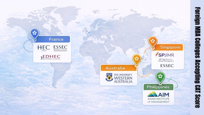 Foreign MBA Colleges Accepting Cat Score