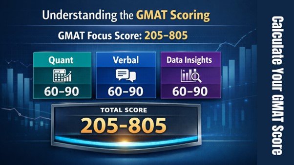 Understanding the GMAT Scoring